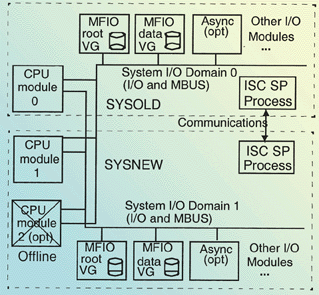 dev2.5.gif (61543 bytes)