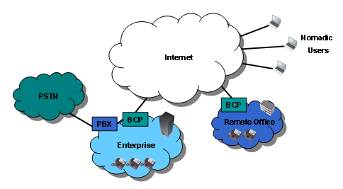 BCPs Extend Corporate Voice Services