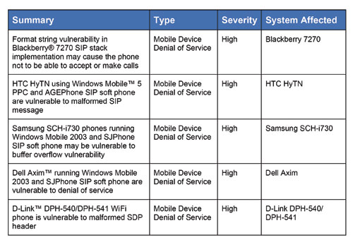 Specific Threat Advisories for WiFi/Dual-Mode Phones